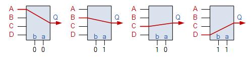 Multiplexer Input Line Selection